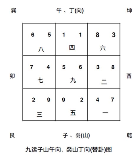 九運屋子方向